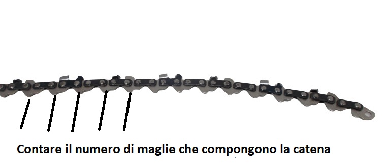 conteggio maglie catena