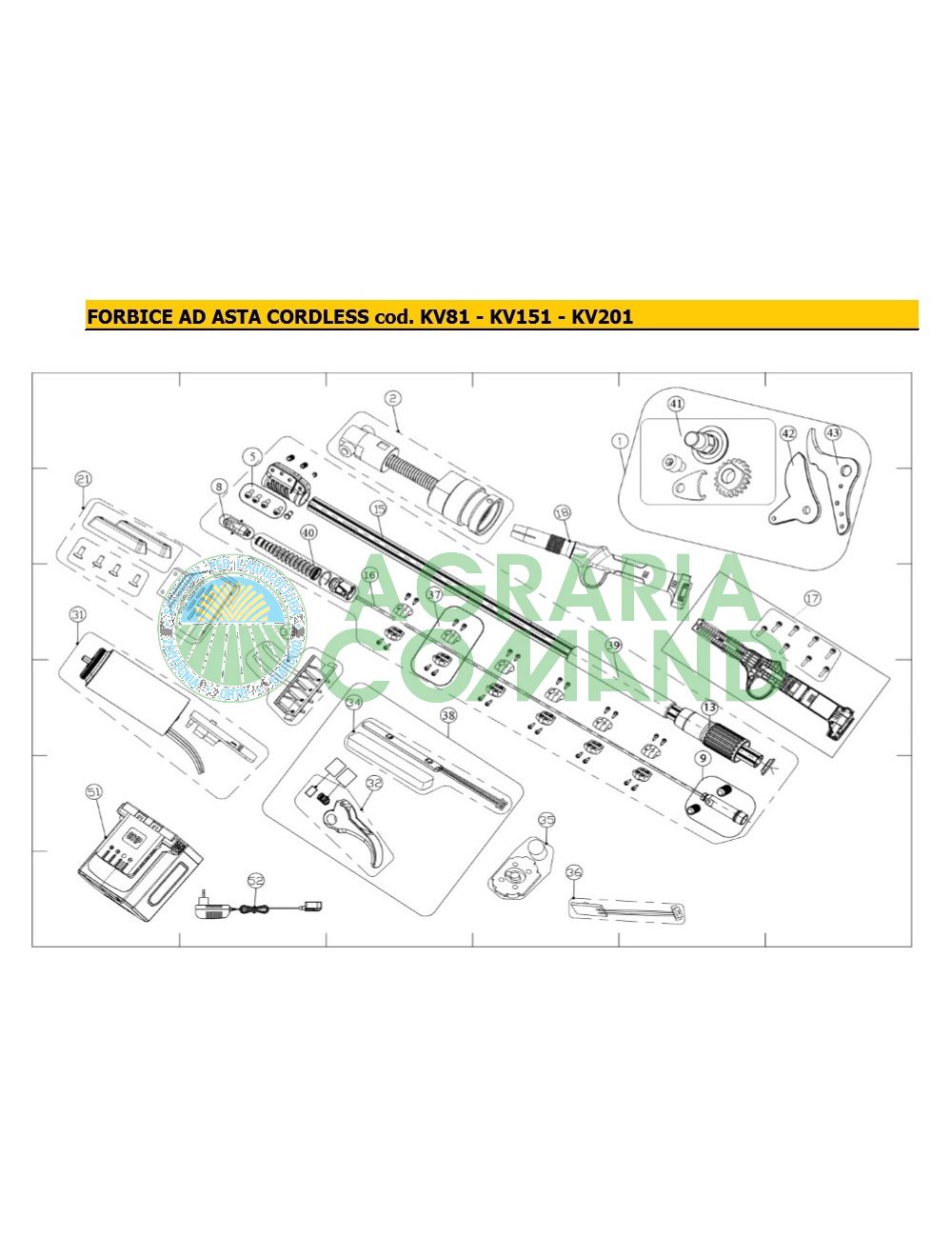 Esploso ricambi Forbici Cordless KV81 KV151 KV201