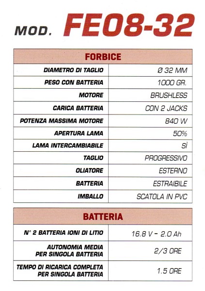 caratteristiche tecniche