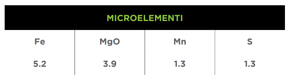 Microelementi Balance