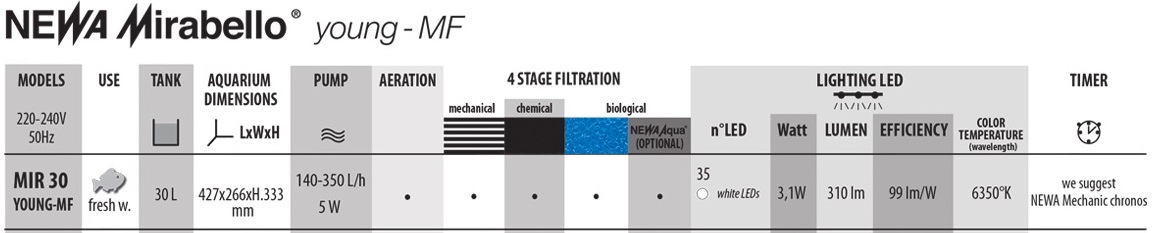 Tabella caratteristiche acquario mirabello 30 newa