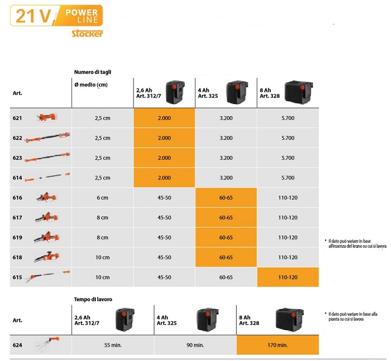 tabelle prestazioni batterie